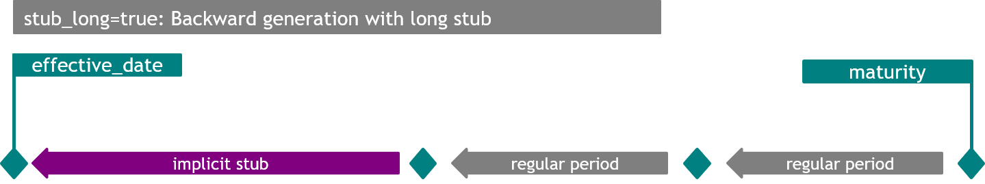 Long Stub